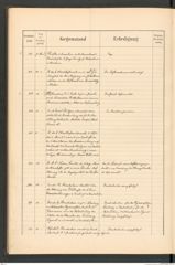 k.k. naturhistorisches Hofmuseum, Protokollbuch Intendanzakten 1890, Seite 36